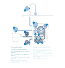 Bluewater Cleone Purity Plus